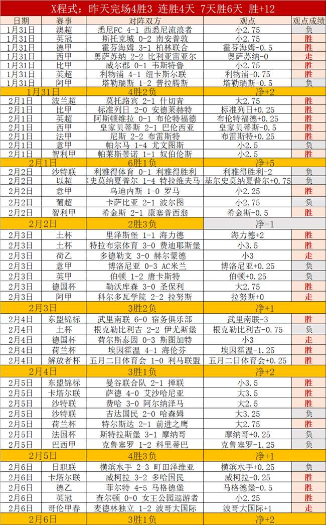 安帅助力埃,斯特旺梦圆,驾照考试成,体育博彩,体育博彩平台,博彩平台排名评级