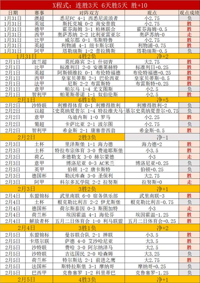 英超赞歌,图赫尔唤醒,足球真谛,体育博彩,体育博彩平台,博彩平台排名评级