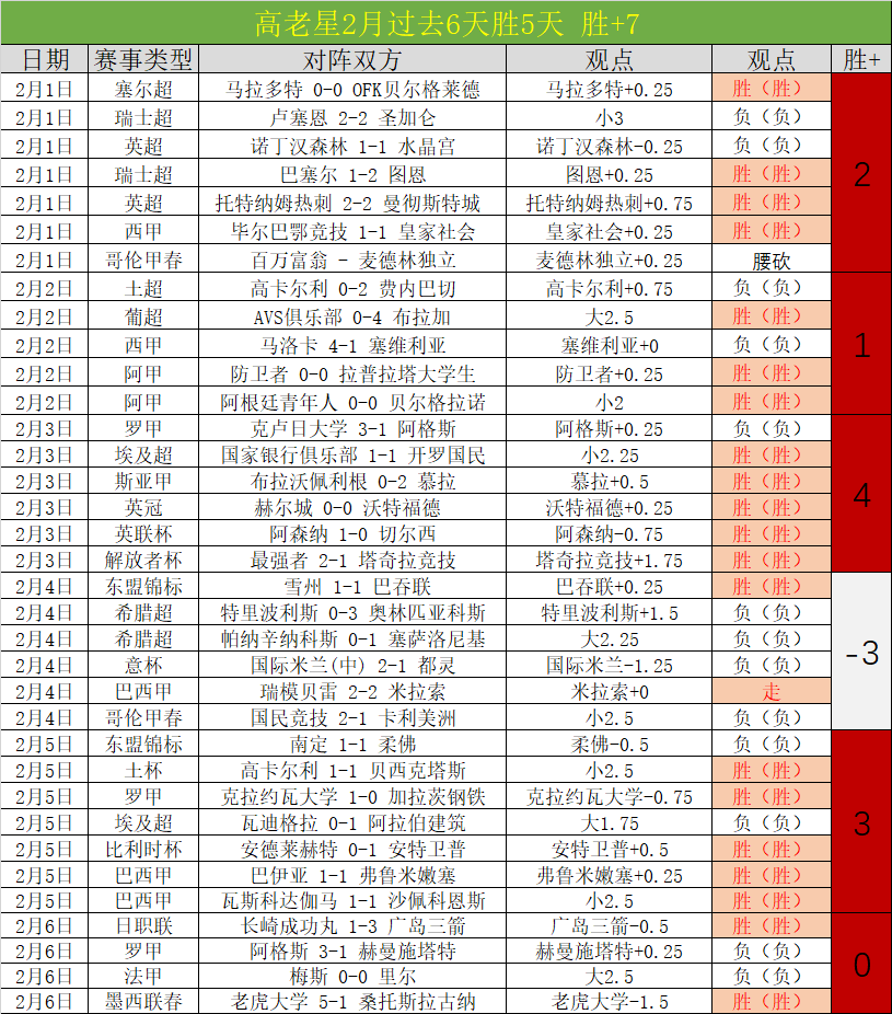 阿斯頓維拉,與前鋒沃特,金斯續約至,体育博彩,体育博彩平台,博彩平台排名评级