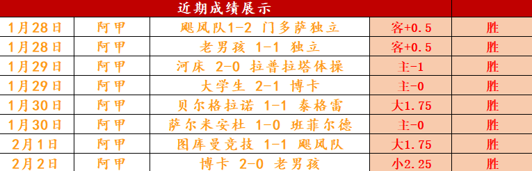 吉达联合积,分榜领跑沙,特联,体育博彩,体育博彩平台,博彩平台排名评级