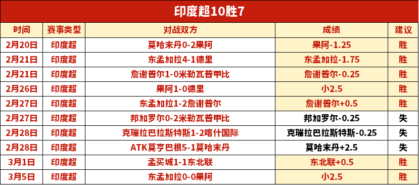 大乐透,期专家质合,推荐及前区,体育博彩,体育博彩平台,博彩平台排名评级
