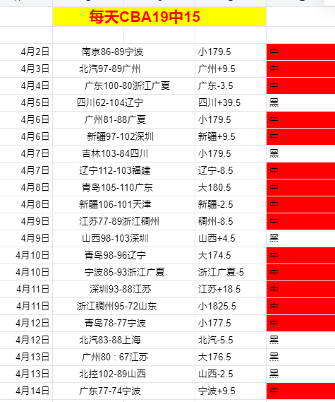 基恩炮轰曼,竟變成新一,代熱刺,体育博彩,体育博彩平台,博彩平台排名评级