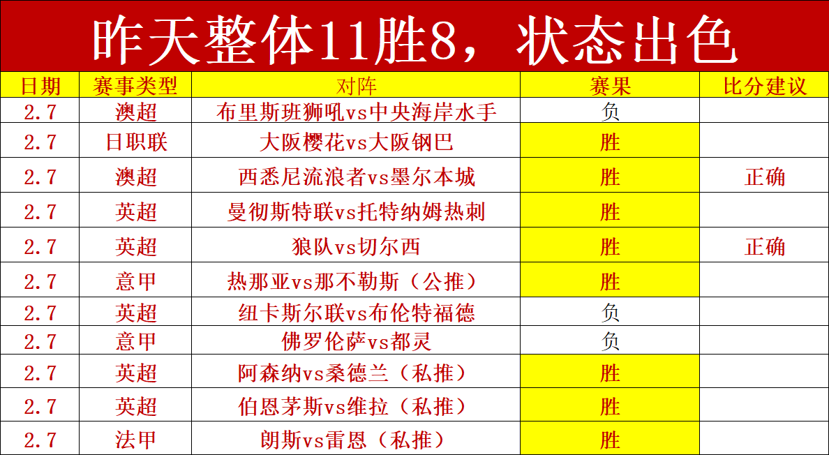 帕尔默半场,独进四球,英超赛场刷,体育博彩,体育博彩平台,博彩平台排名评级