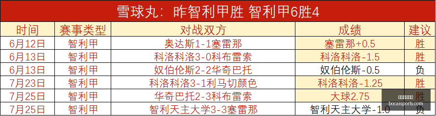 体育博彩平,台市场数据,冲到,体育博彩,体育博彩平台,博彩平台排名评级