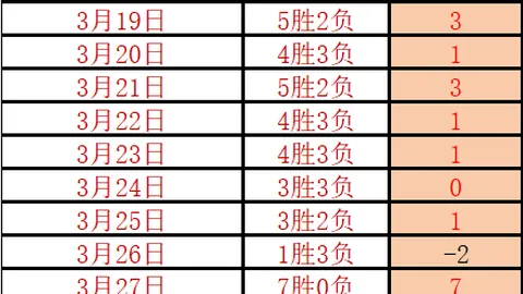 里夫斯末节制胜三分，惊险逆转取胜