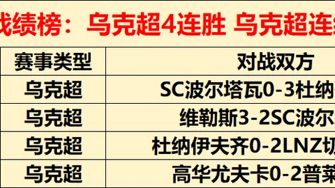 阿隆索续约确认：勒沃库森总监公布下赛季留队消息