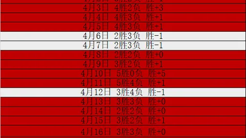 薩內獲圖赫爾讚譽：驚鴻一瞥，預示成為賽場霸主
