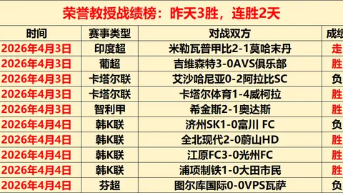 “莫塔领衔球星内斗不断，场内对抗愈发火爆！”