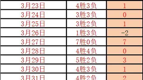 修仙时代清明佳节，青团香飘，专家解析大乐透期号推荐